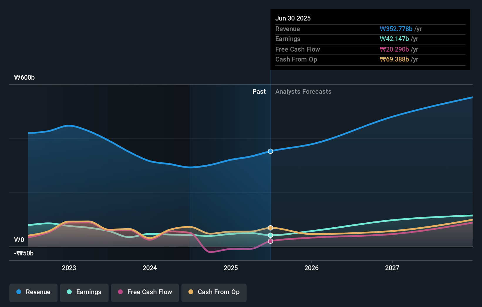 earnings-and-revenue-growth