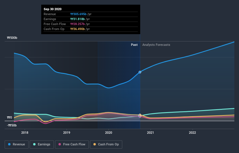 earnings-and-revenue-growth