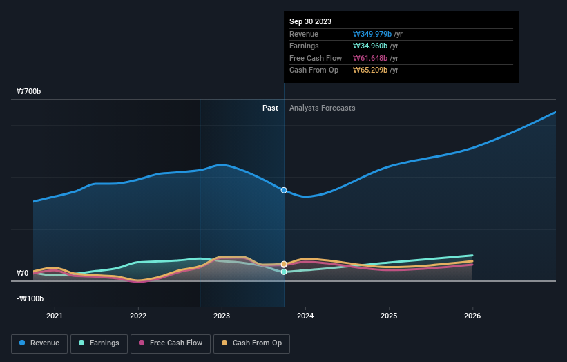 earnings-and-revenue-growth