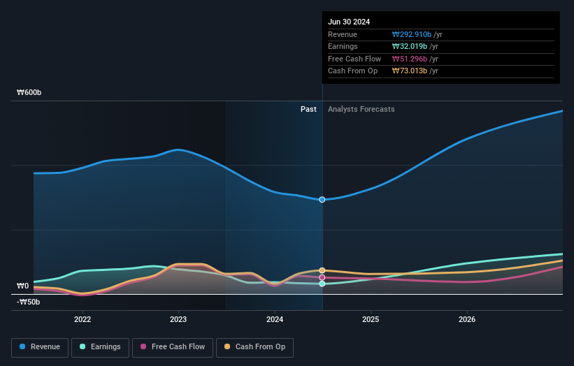 earnings-and-revenue-growth