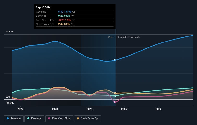 earnings-and-revenue-growth