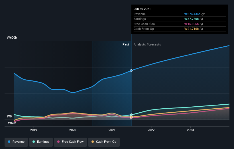 earnings-and-revenue-growth