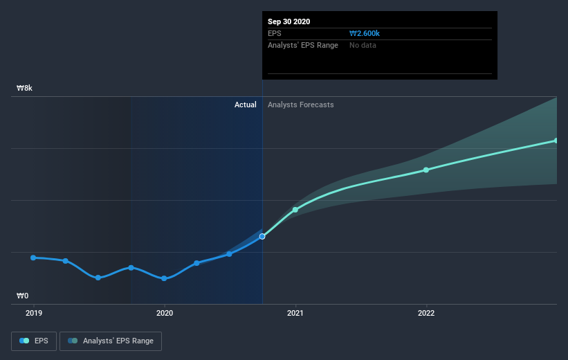 earnings-per-share-growth