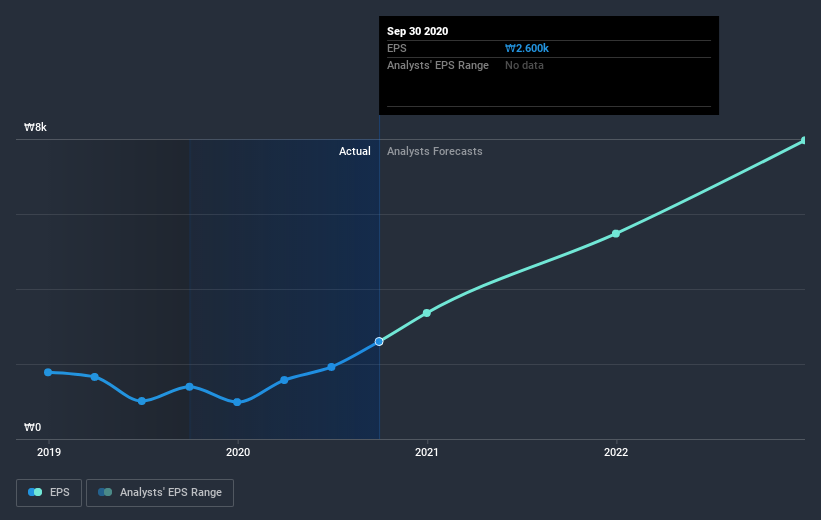 earnings-per-share-growth