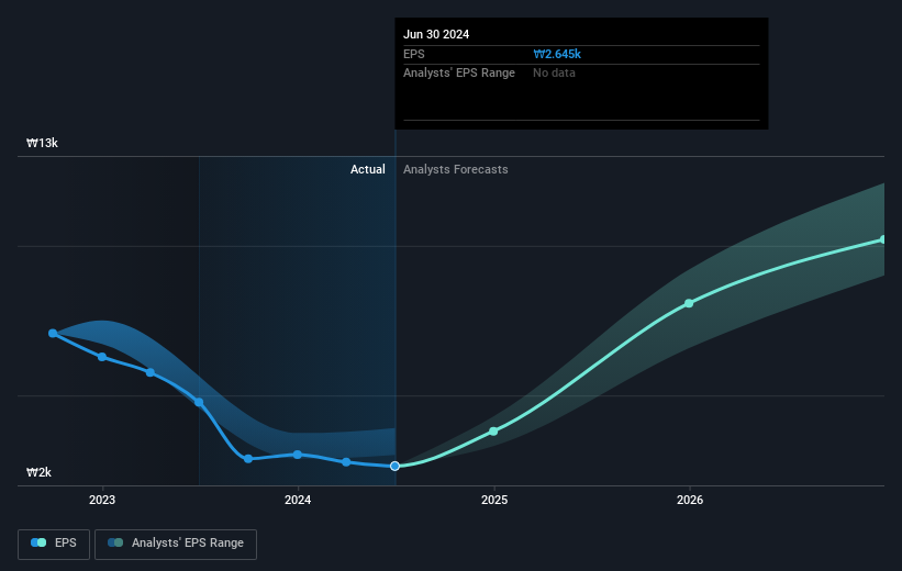 earnings-per-share-growth