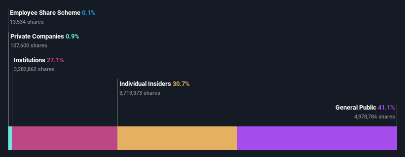 ownership-breakdown