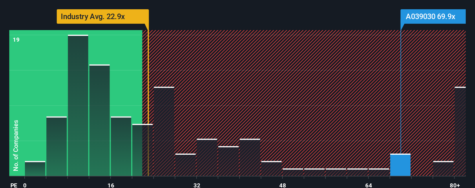 pe-multiple-vs-industry