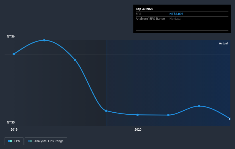 earnings-per-share-growth