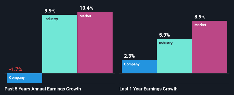 past-earnings-growth