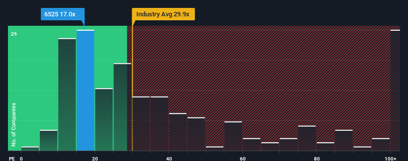 pe-multiple-vs-industry