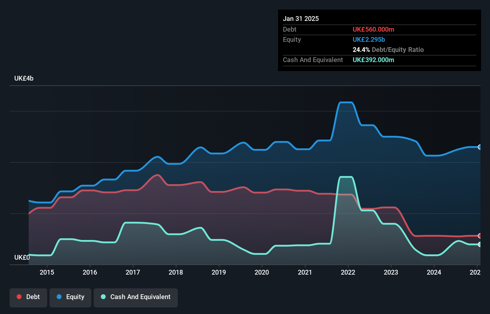 debt-equity-history-analysis