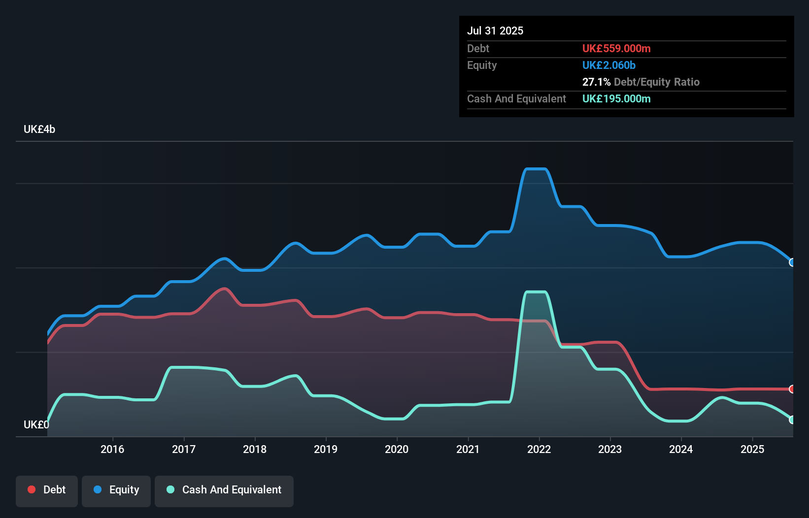 debt-equity-history-analysis