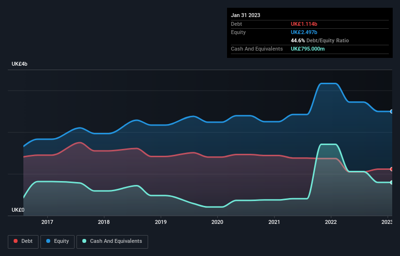 debt-equity-history-analysis