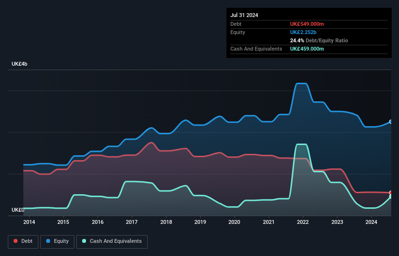 debt-equity-history-analysis