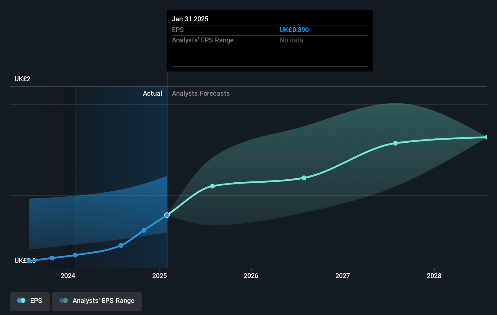 earnings-per-share-growth