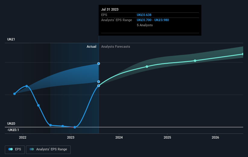 earnings-per-share-growth
