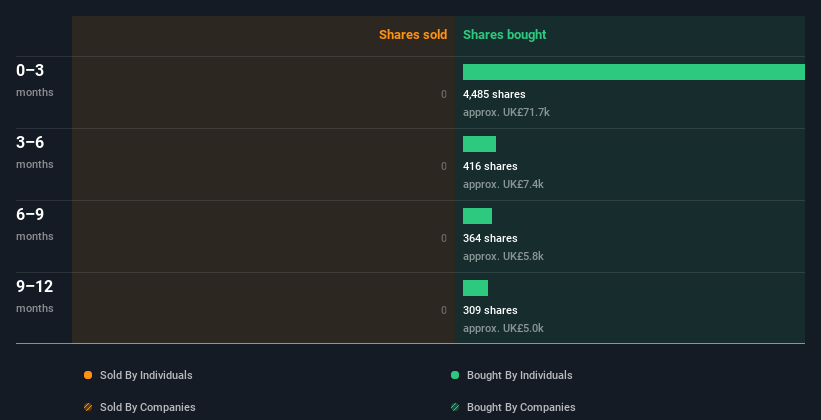 insider-trading-volume