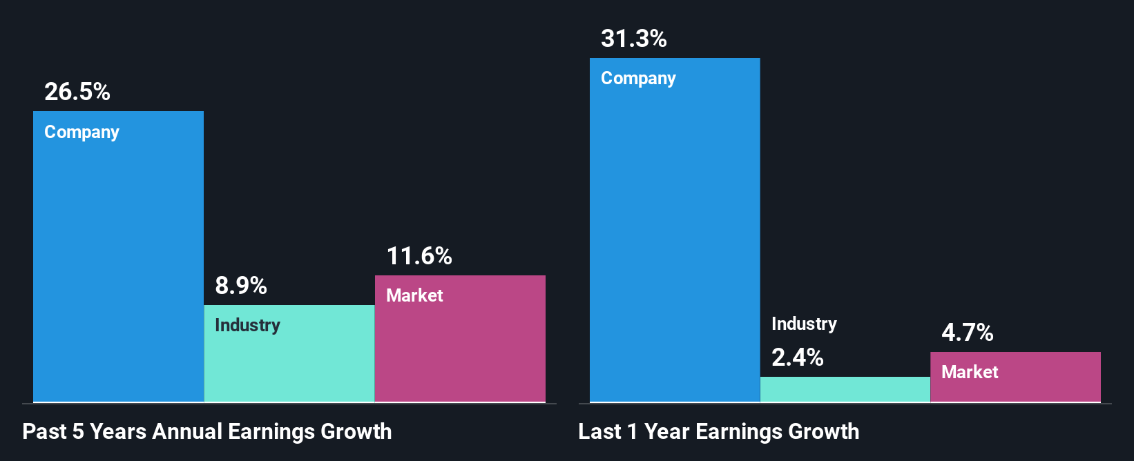 past-earnings-growth