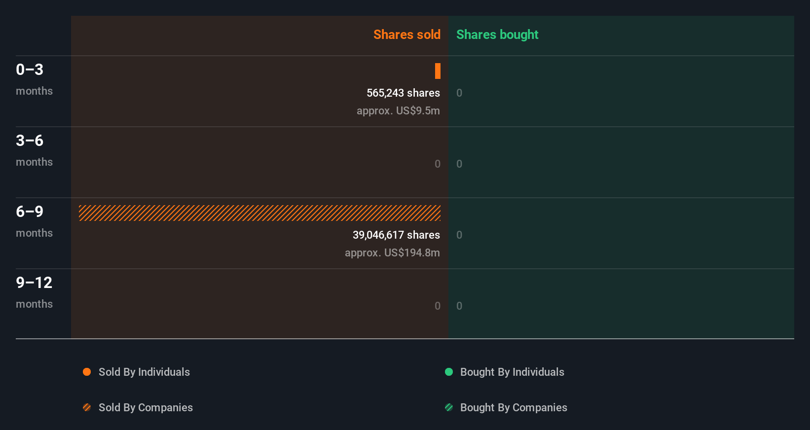 insider-trading-volume