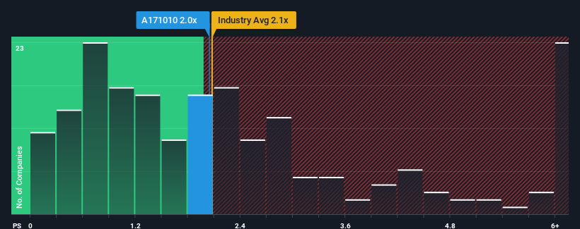 ps-multiple-vs-industry