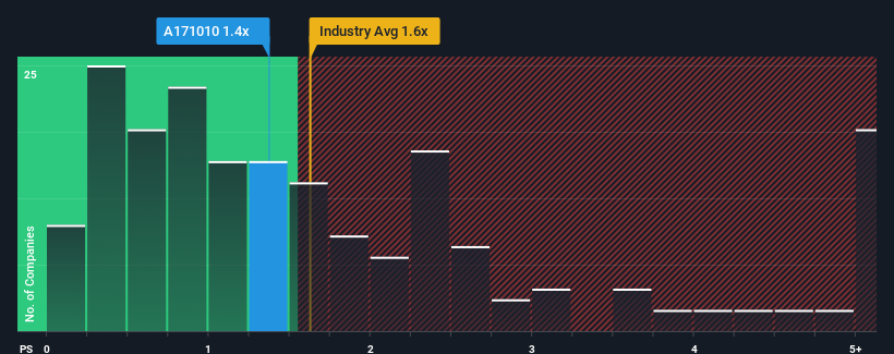 ps-multiple-vs-industry