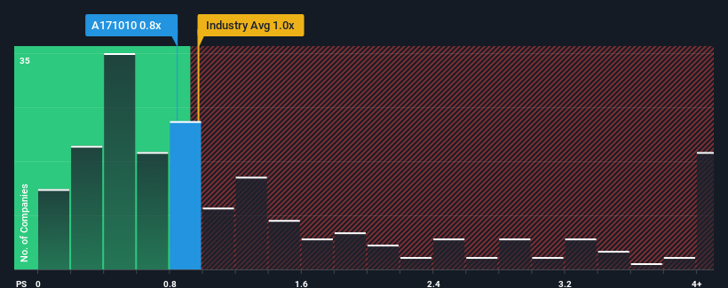 ps-multiple-vs-industry