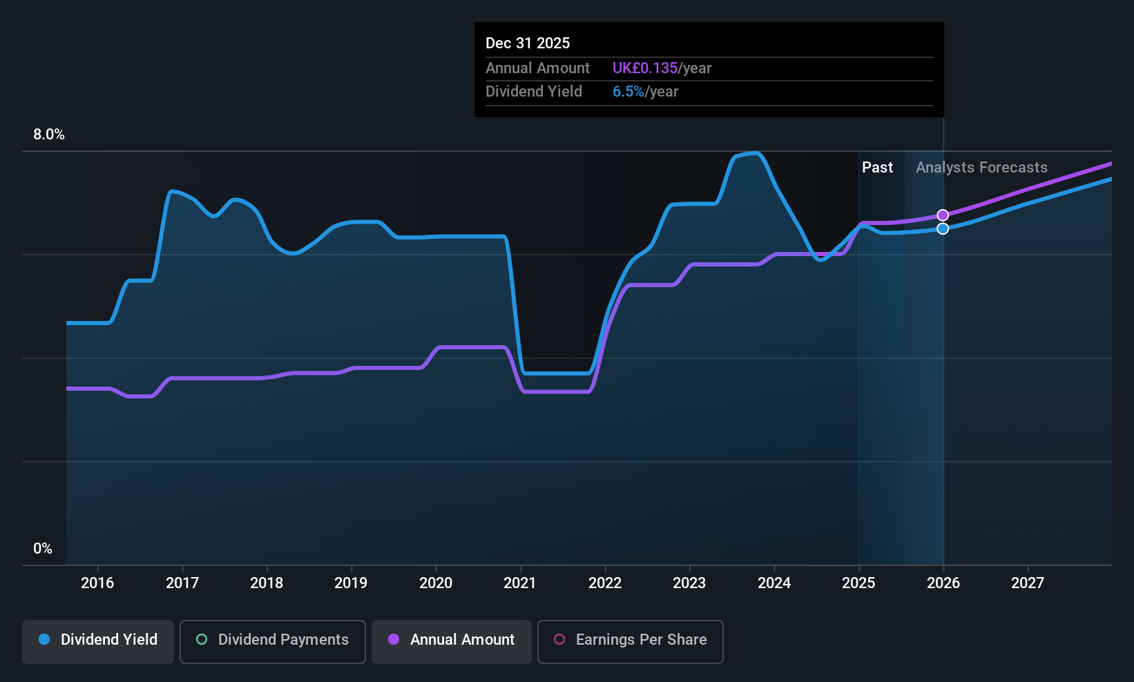 historic-dividend