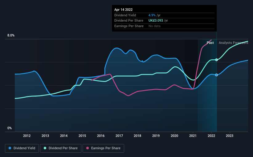 historic-dividend