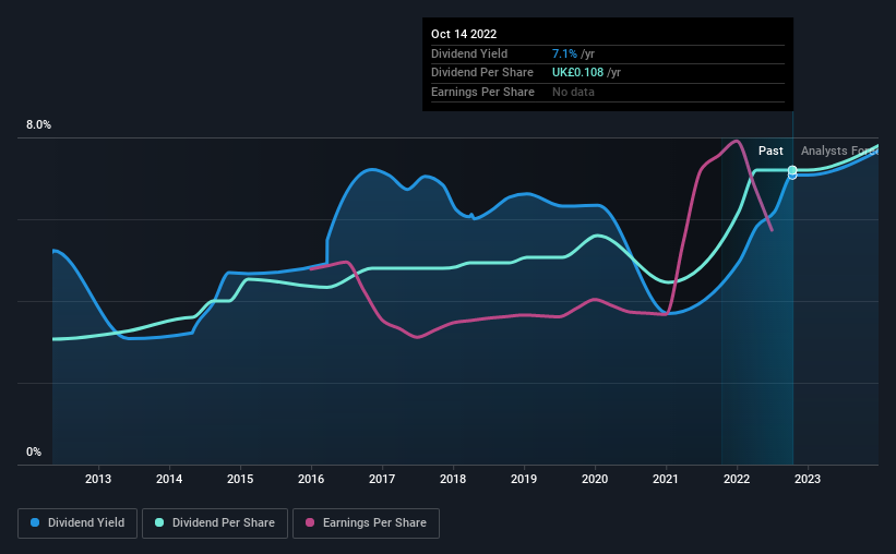 historic-dividend