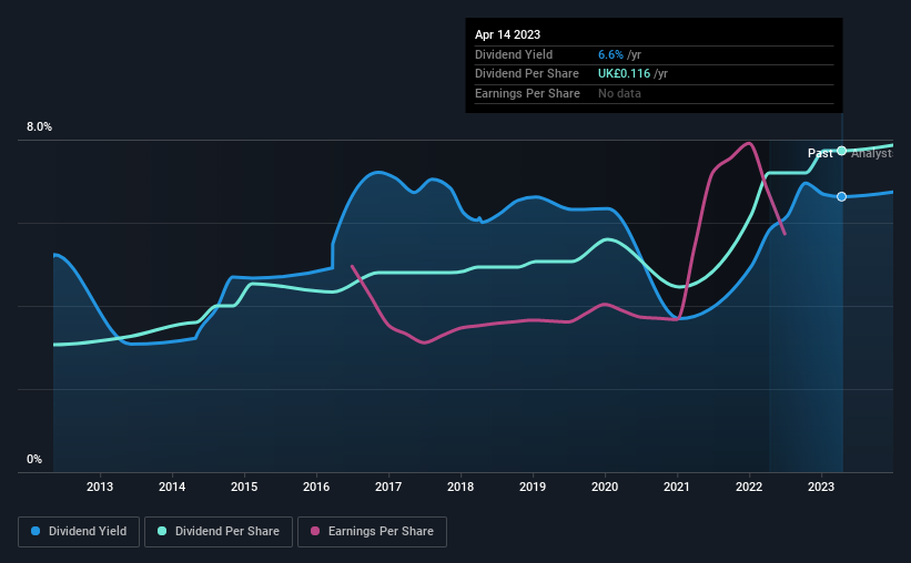 historic-dividend