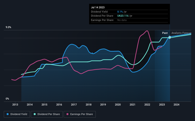 historic-dividend