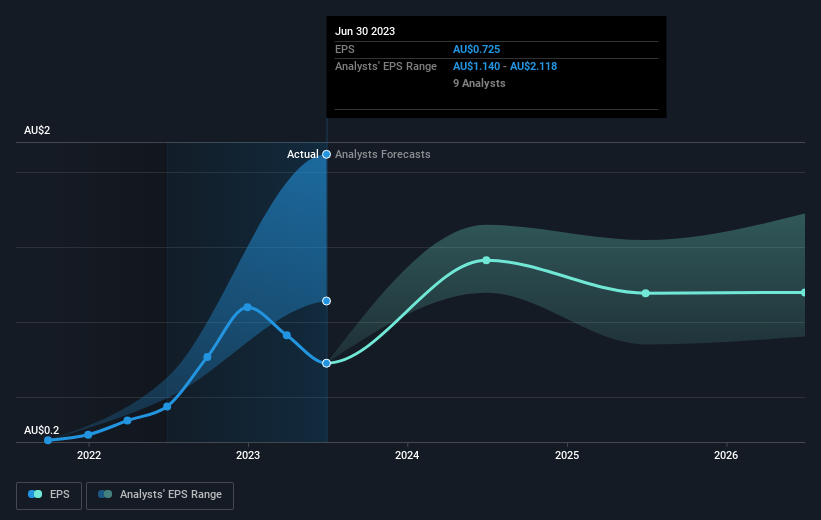 earnings-per-share-growth