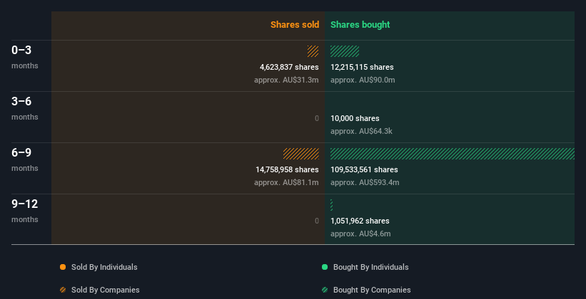 insider-trading-volume