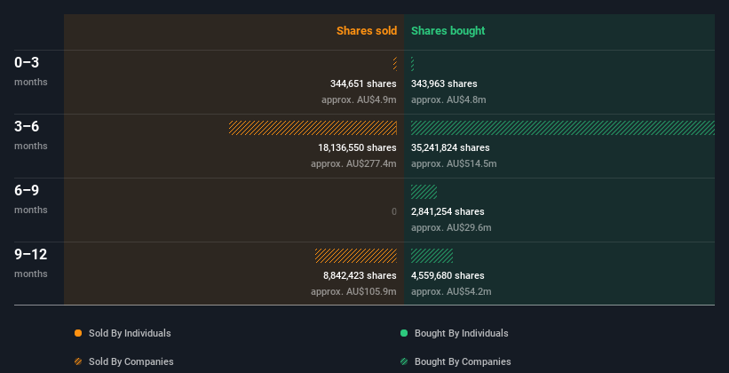 insider-trading-volume