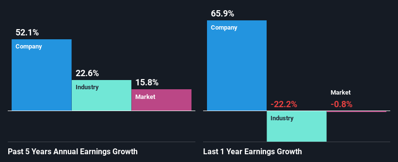 past-earnings-growth