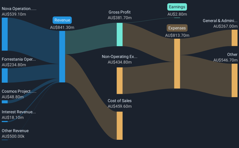 revenue-and-expenses-breakdown