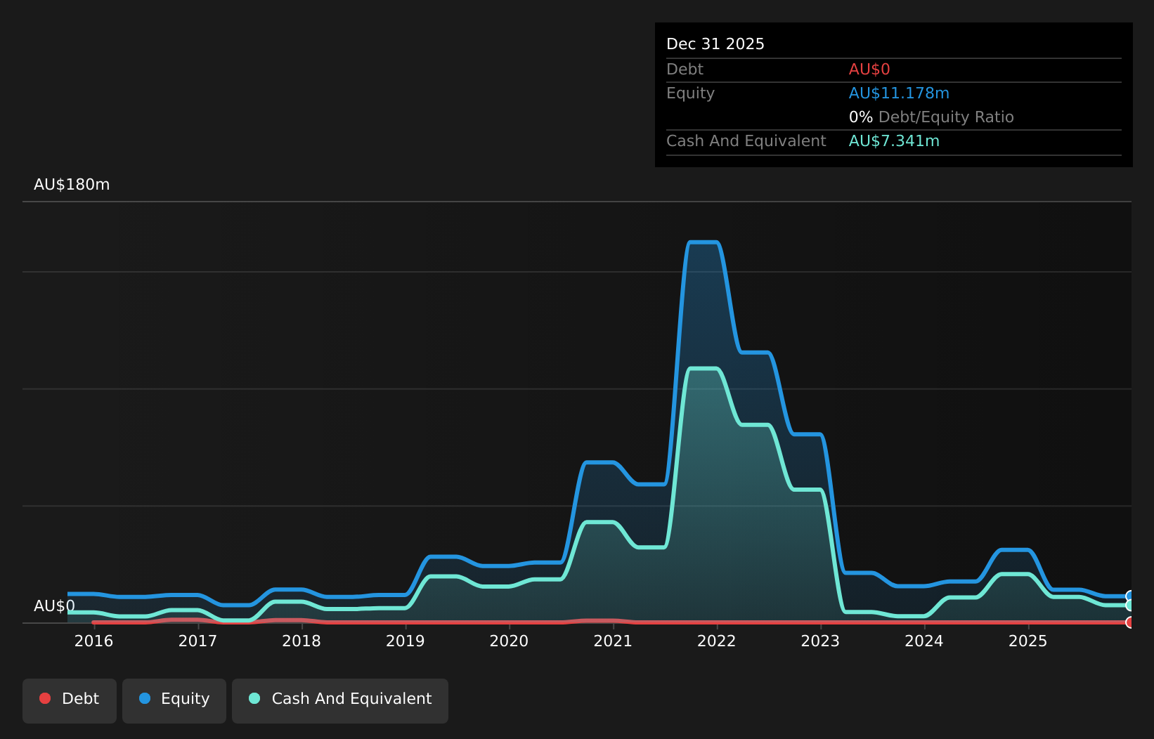 debt-equity-history-analysis
