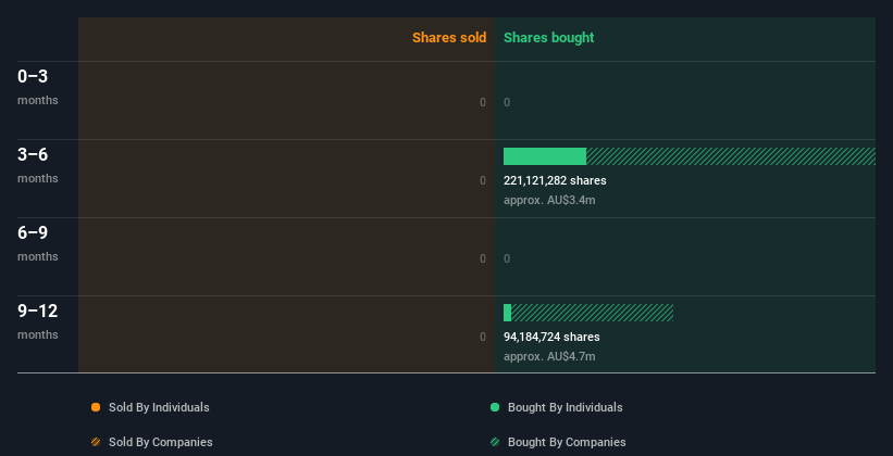 insider-trading-volume