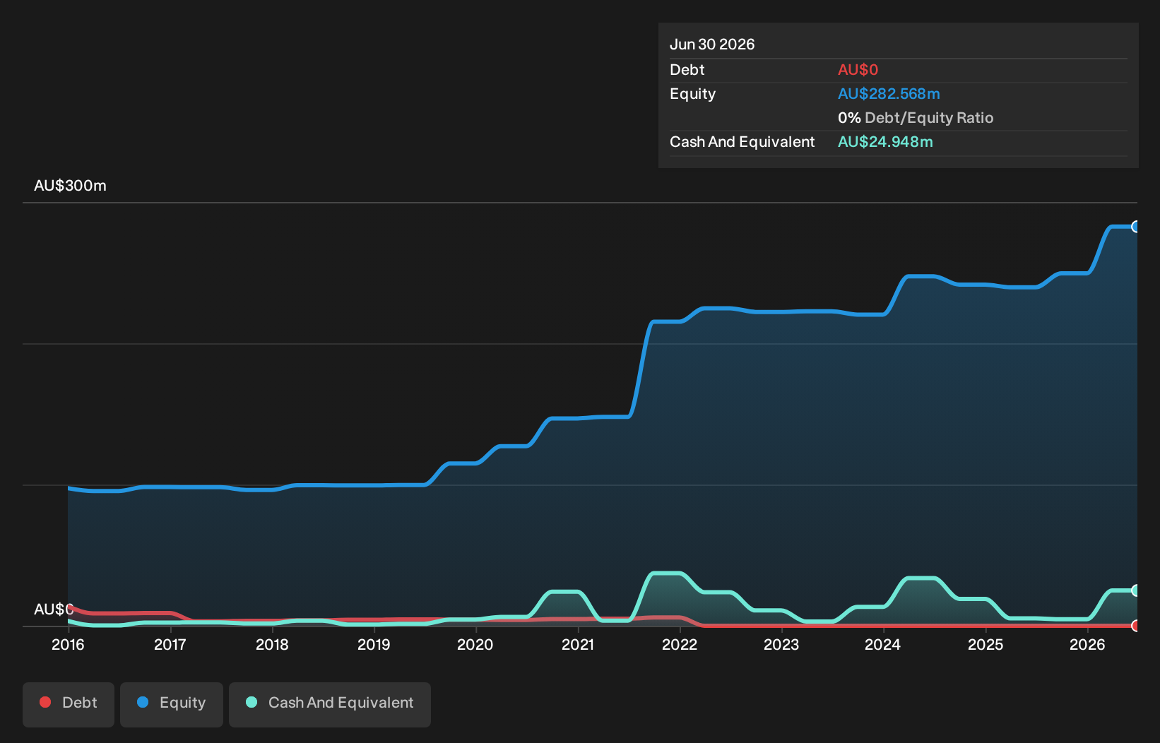 debt-equity-history-analysis