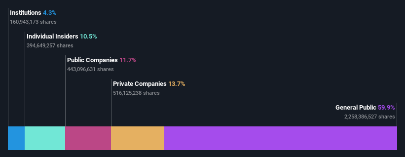 ownership-breakdown