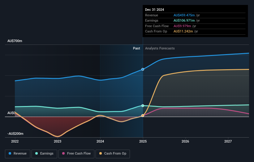 earnings-and-revenue-growth