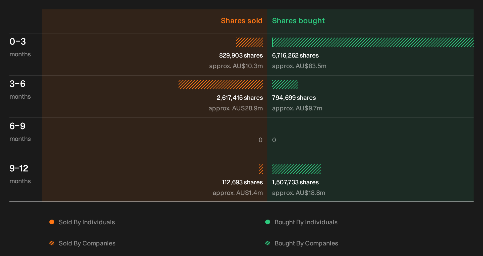 insider-trading-volume