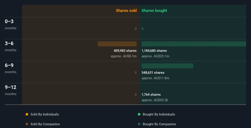 insider-trading-volume