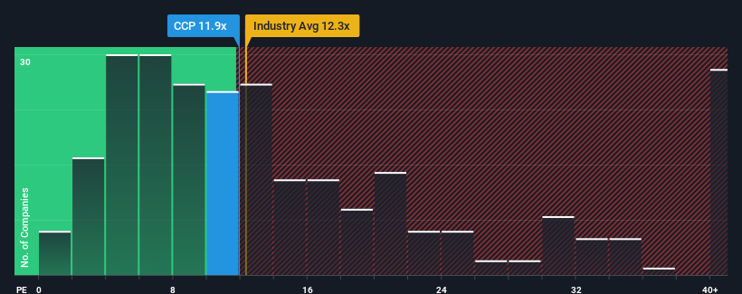 pe-multiple-vs-industry