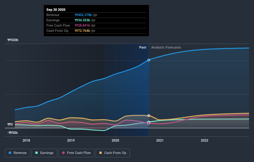 earnings-and-revenue-growth