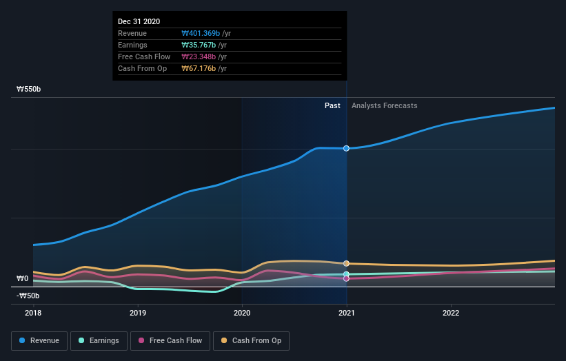 earnings-and-revenue-growth