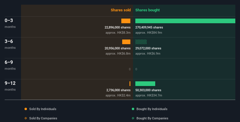 insider-trading-volume