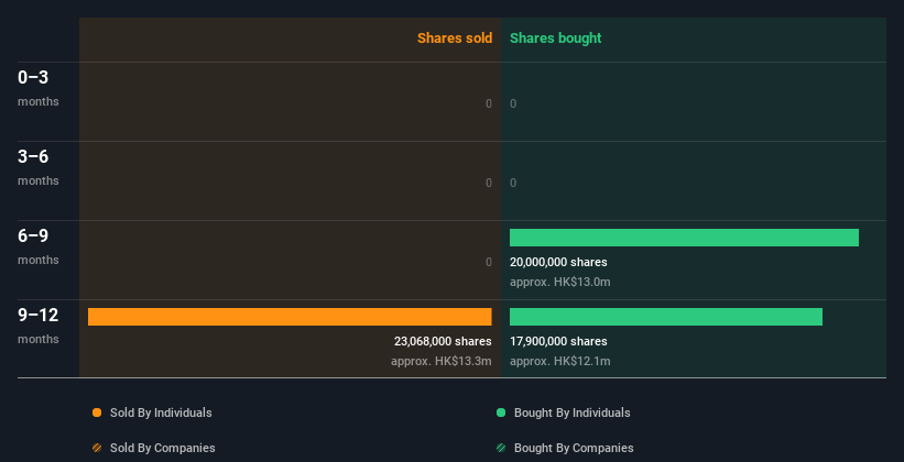 insider-trading-volume