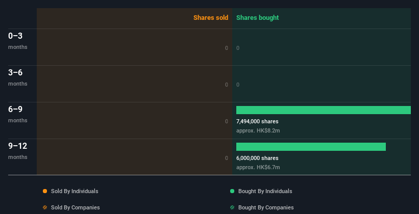 insider-trading-volume