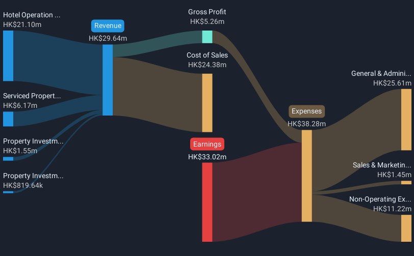 revenue-and-expenses-breakdown